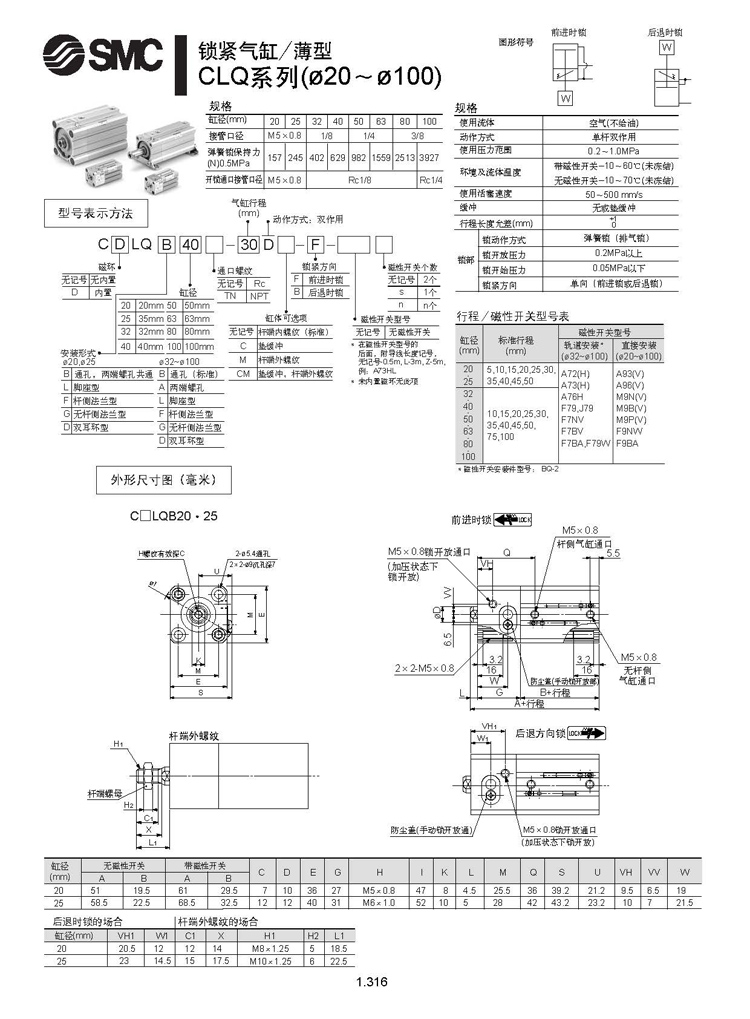 东莞市科达自动化设备有限公司是从事SMC电磁阀,SMC气缸,SMC三联件,FESTO电磁阀,FESTO气缸,BURKERT宝德,日本CKD中国代理,FESTO气动元件,费斯托气动元件,SMC气动元件代理销售。作为众多国际著名传感器、仪表、电磁阀生产厂商在中国的代理,公司为广大用户提供性能优越、价格合理的传感器、仪表、电磁阀产品。主要包括:传感器、仪表、电磁阀等。这些产品广泛应用于化工、石油化工、电力、冶金、环保、大学及科研机构,可满足不同用户的不同产品需求。公司以保证良好的服务为宗旨,与国内各企业建立广泛